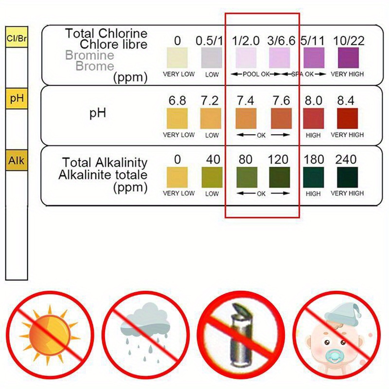 Chlorine PH Test Strips SPA Sw - огляд і ціна Aquarium Fish House